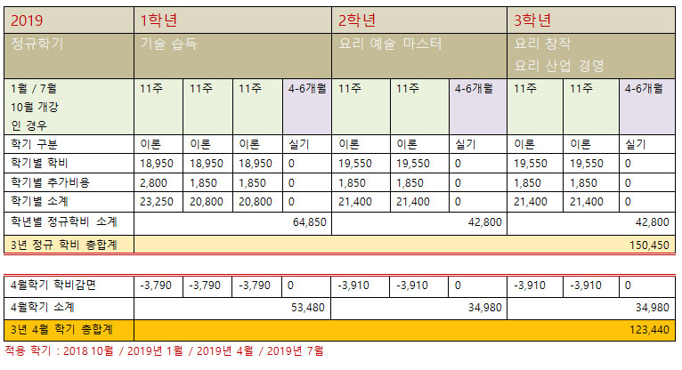 2019_학비표.jpg