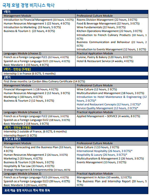 파리학사커리큘럼_-_국제비지니스경영.jpg